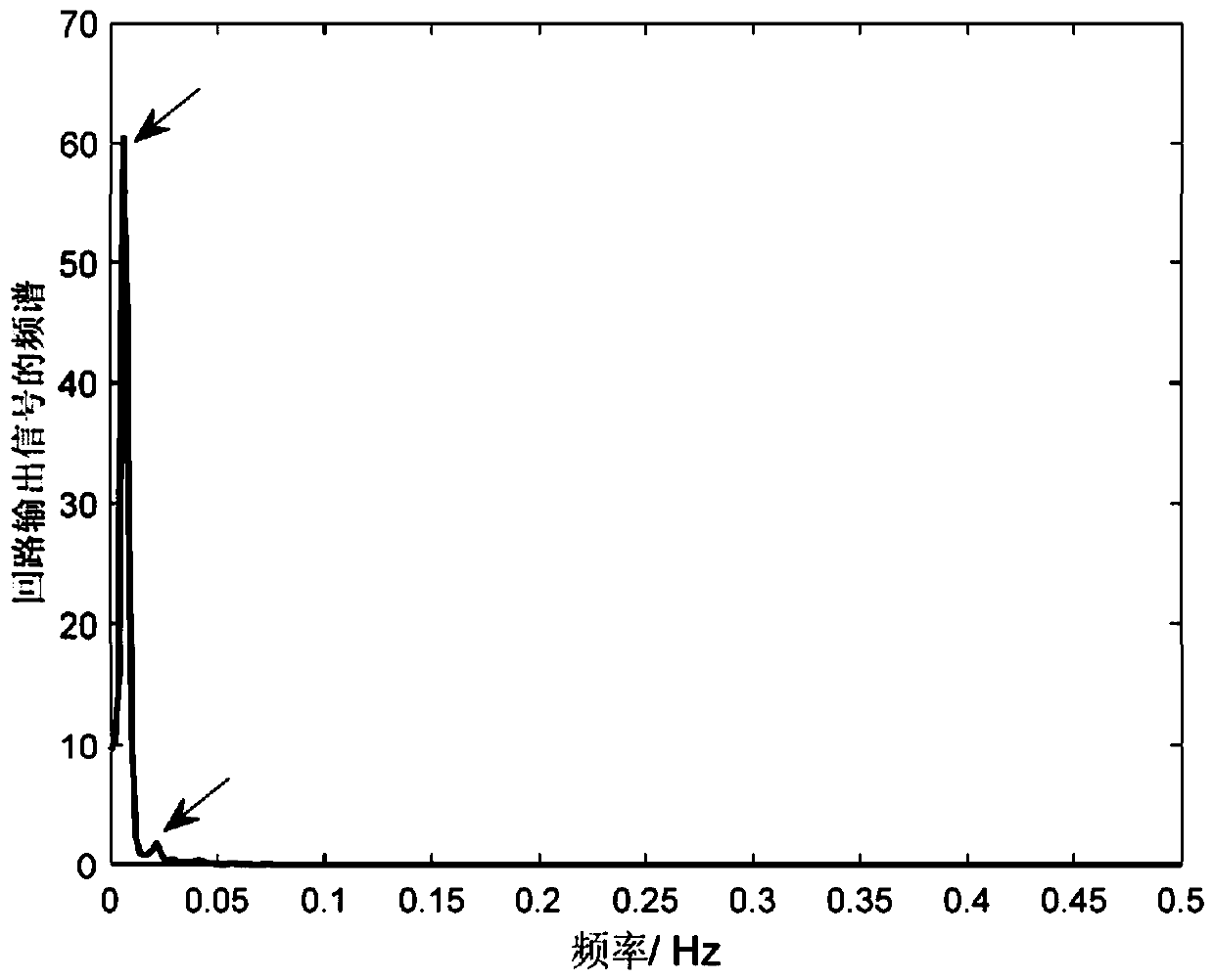 A Method for Nonlinear Oscillation Detection of Industrial Process Based on Improved Variational Mode Decomposition