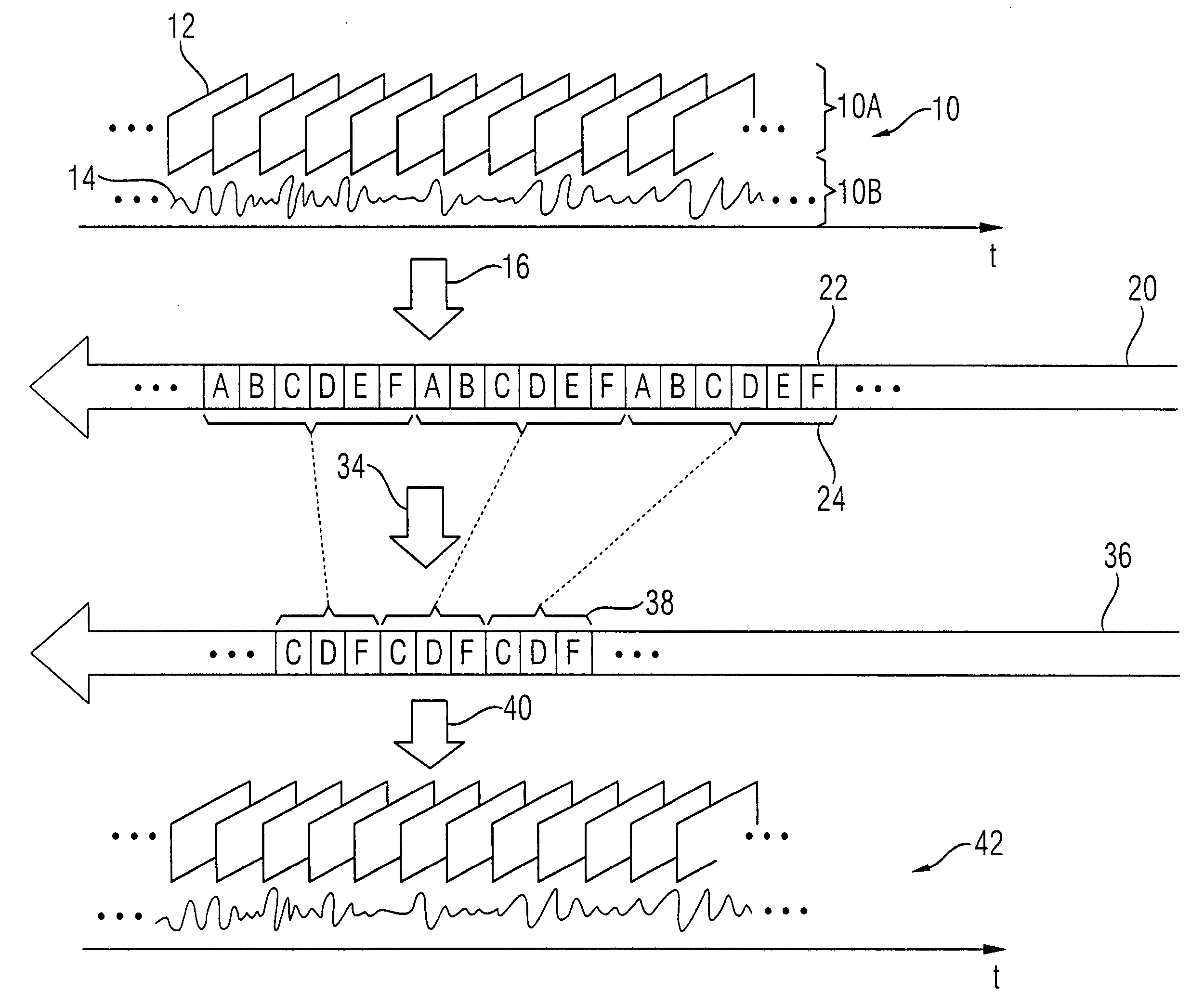 Apparatus and method for coding an information signal into a data stream, converting the data stream and decoding the data stream