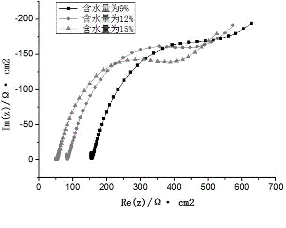 Method for evaluating corrosivity of polluted soil