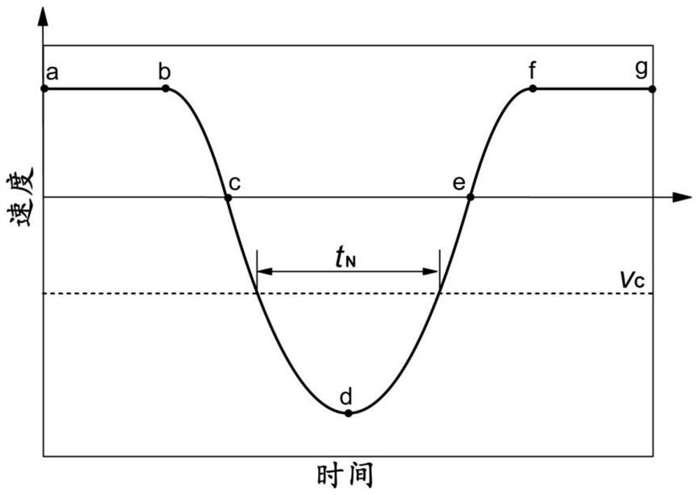 Non-sinusoidal vibration waveform of continuous casting crystallizer
