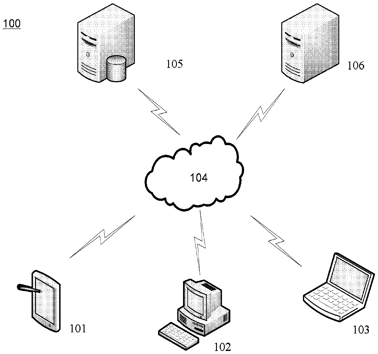 Text processing method and device, electronic equipment and readable storage medium