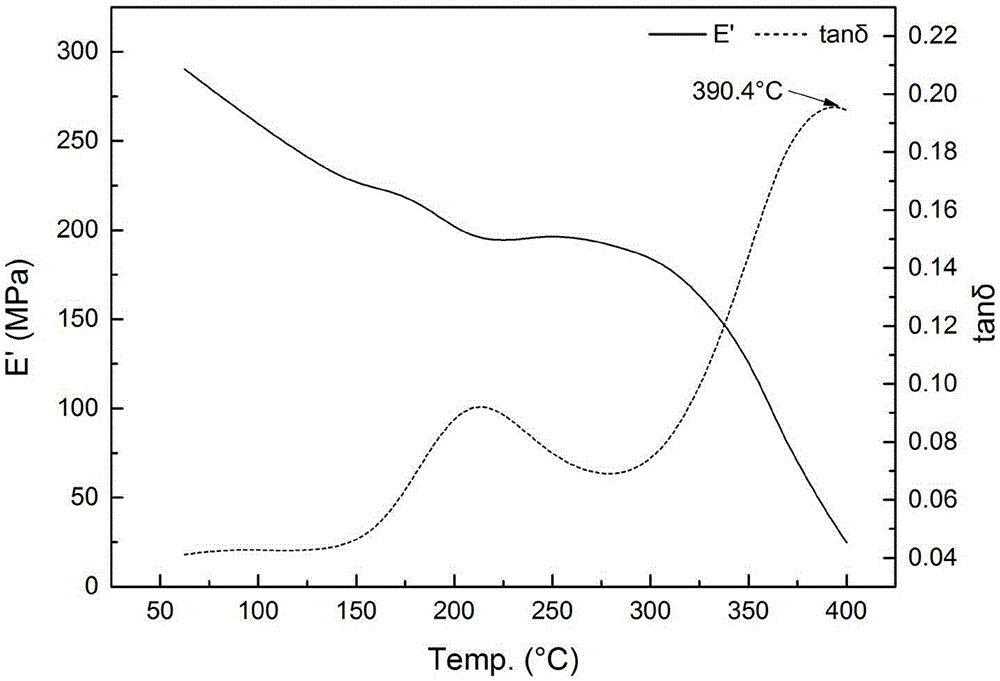 High heat-resistance liquid modified bimaleimide resin and preparation method thereof