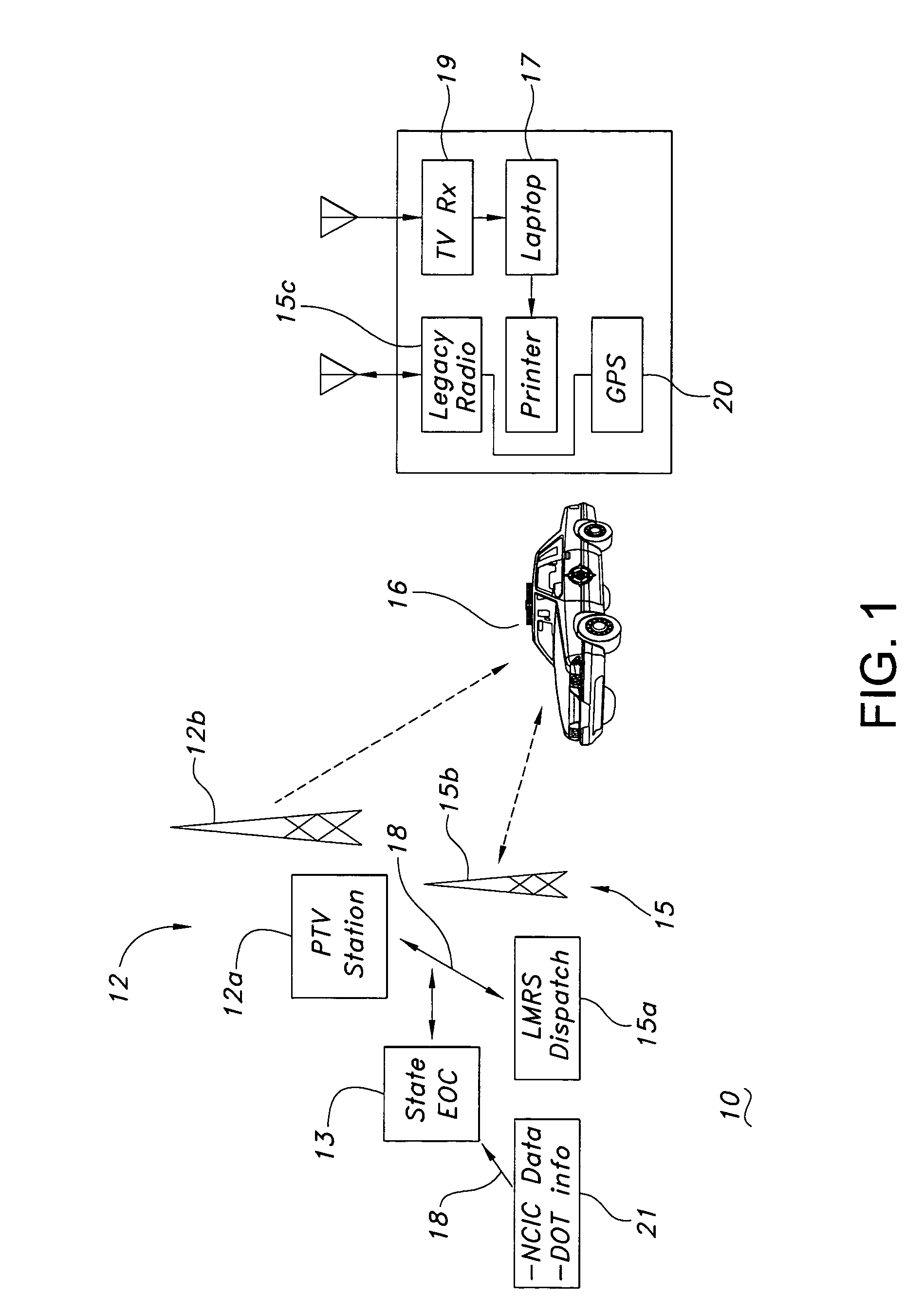 Variable rate forward error correction regulation system and method based on position location information
