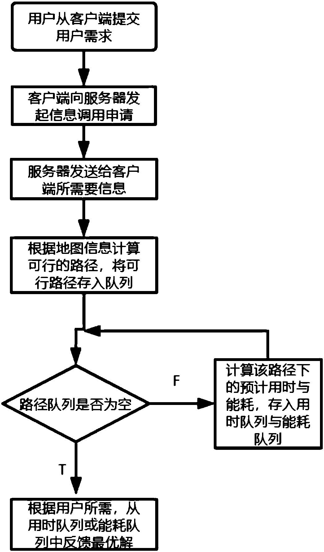 Vehicle speed and path planning system and method thereof