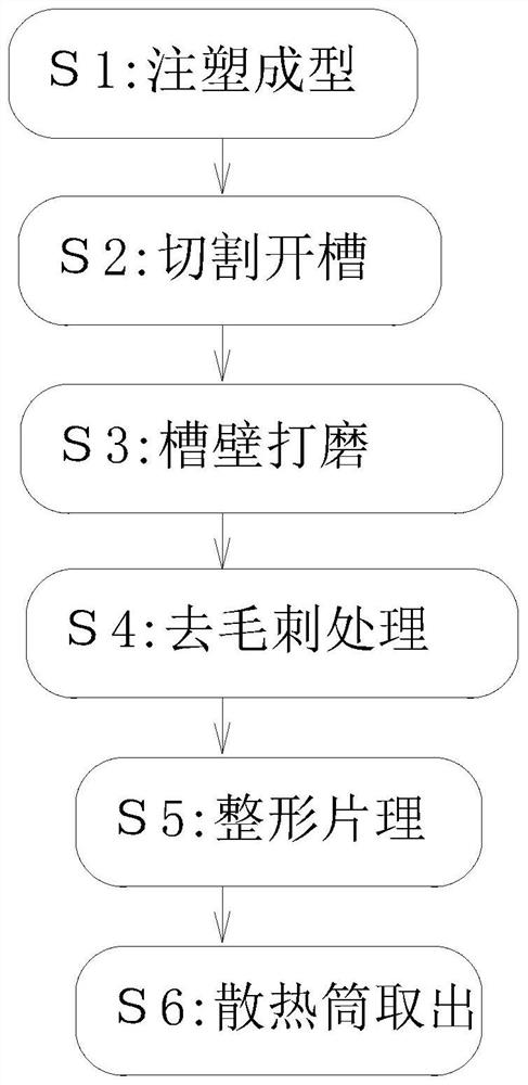 Mounting and manufacturing process of intelligent wireless communication equipment device