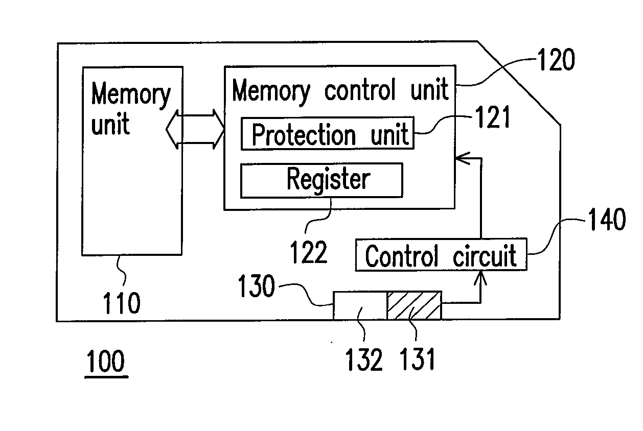 Memory apparatus and protecting method thereof