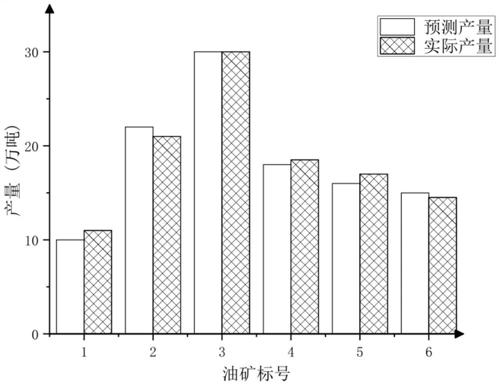 A Productivity Prediction Method for Electric Heating In-situ Mining Thin Oil Shale