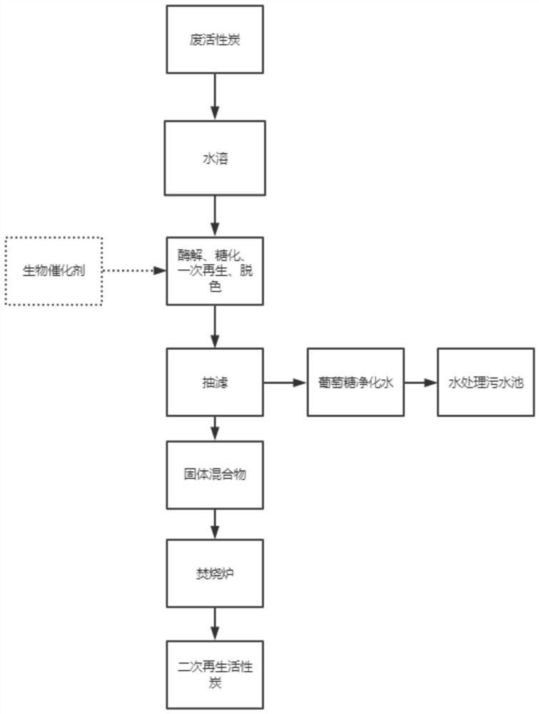 Method for treating solid waste obtained after adsorption of starch wastewater with activated carbon