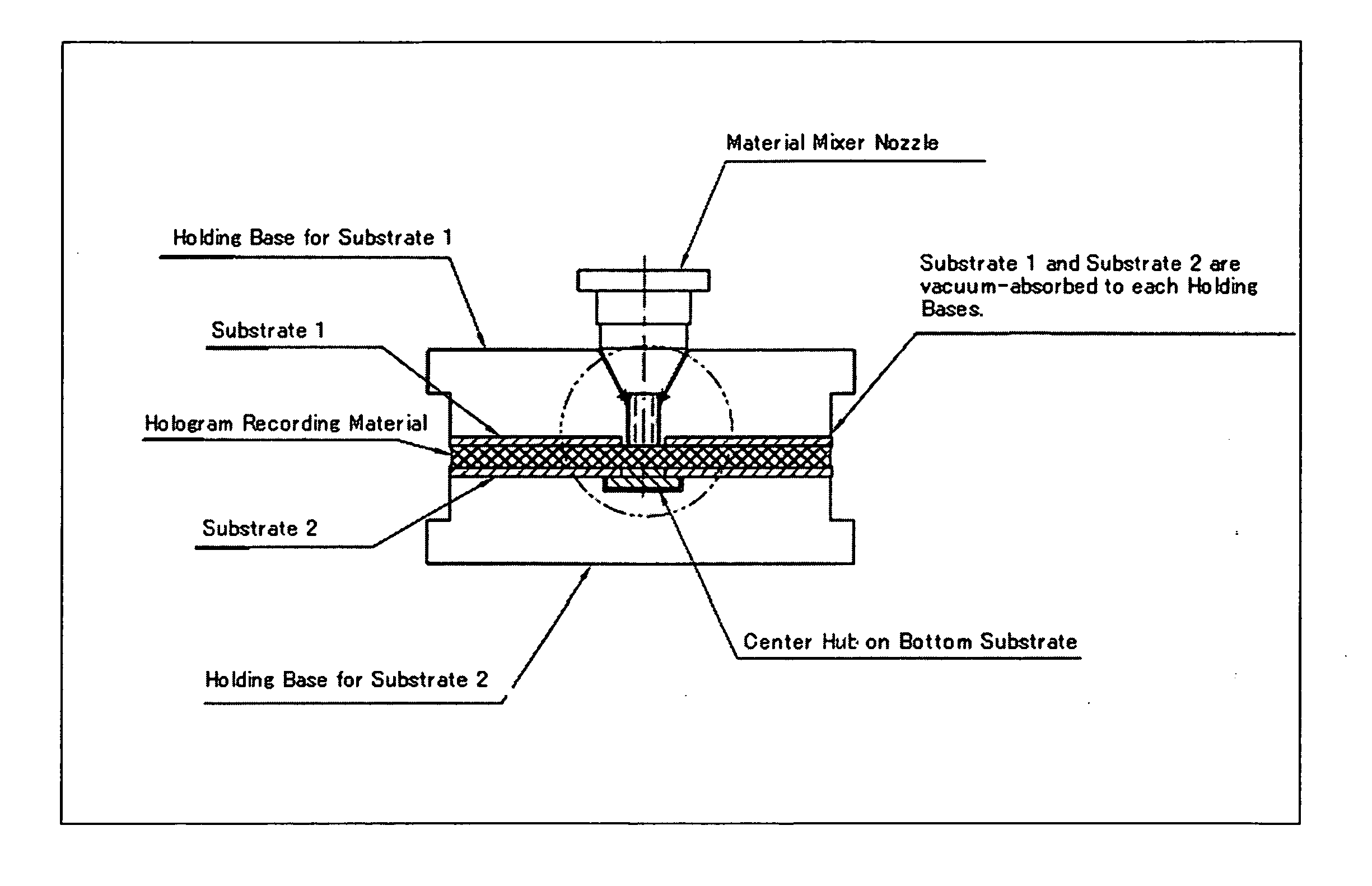 Equipment and method of manufacturing a holographic recording medium and precursors thereof