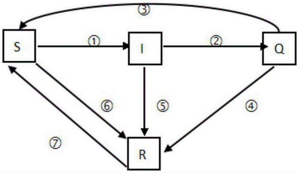 Network virus transmission behavior modeling method