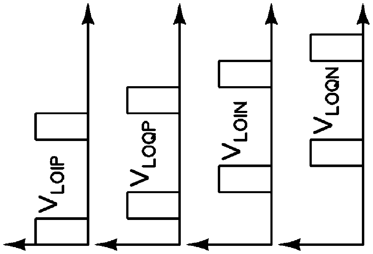 Radio receivers