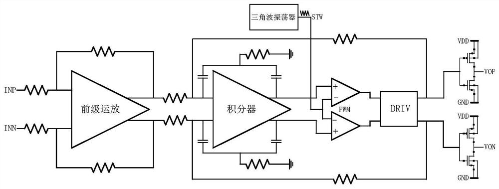 D-type audio power amplifier and sampling triangular wave generation circuit used therein