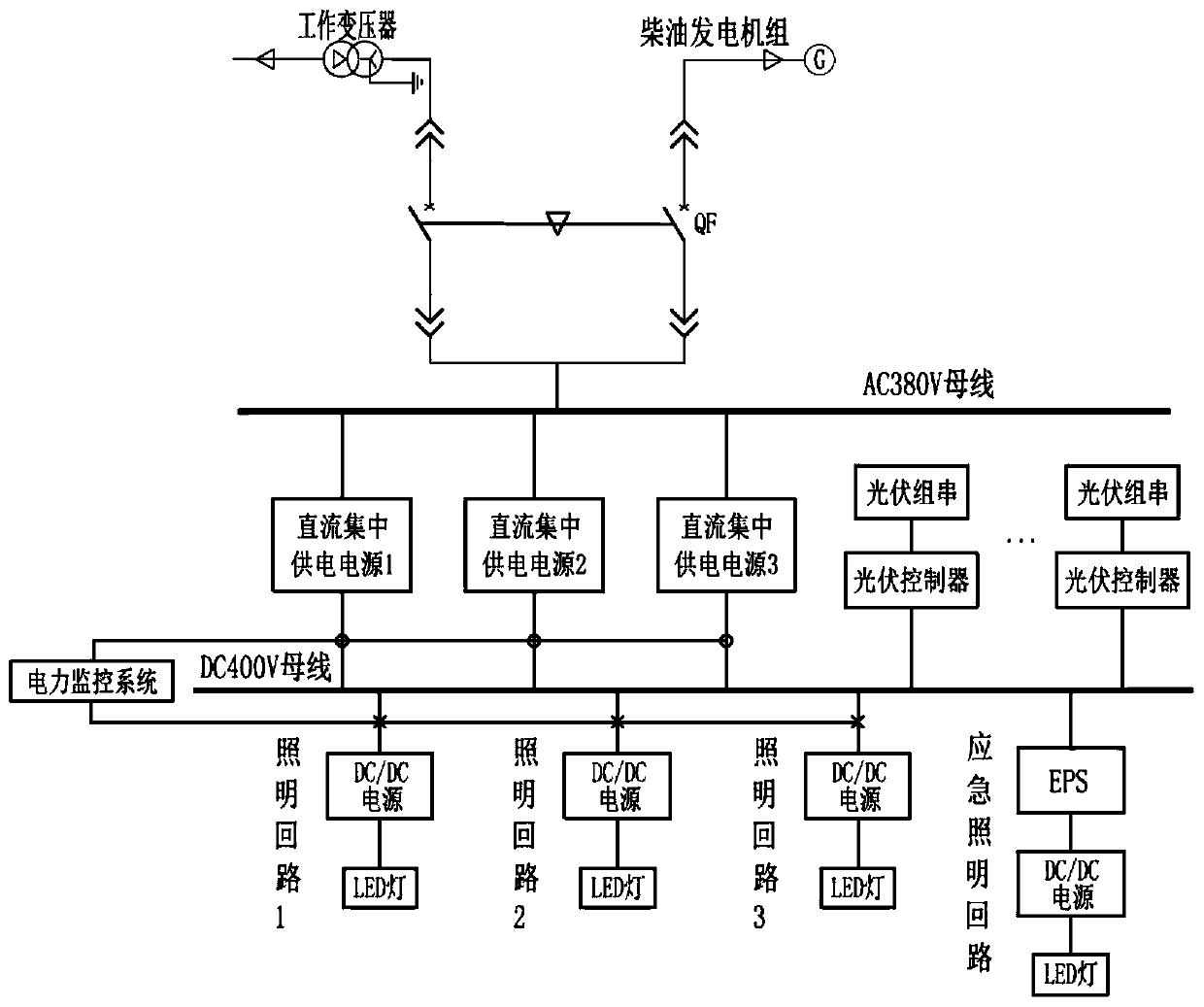 Tunnel photovoltaic power generation and direct current power supply complementary illumination power supply system and method