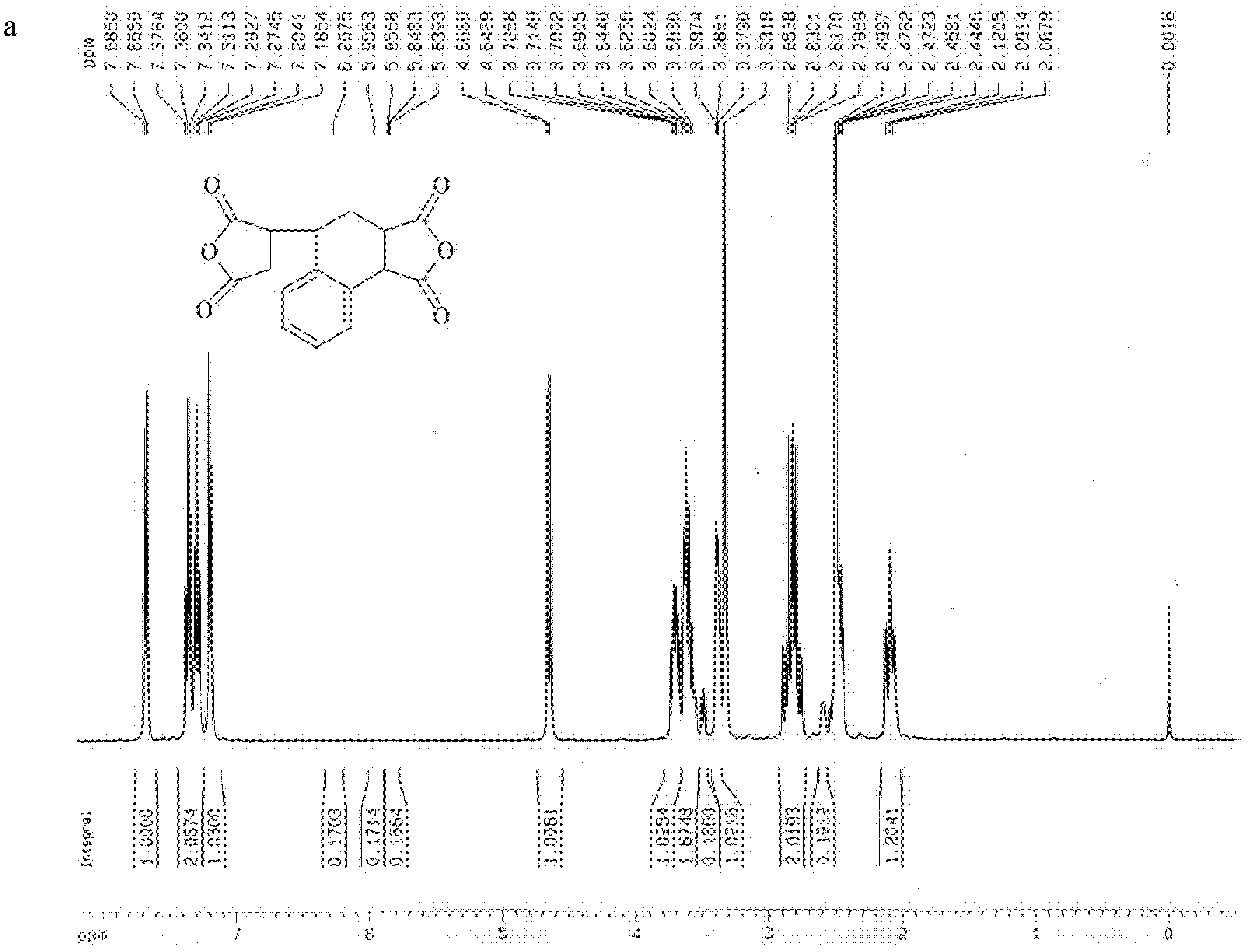 Alkyl substituent-containing alicyclic dianhydride compound and polyimide prepared by same