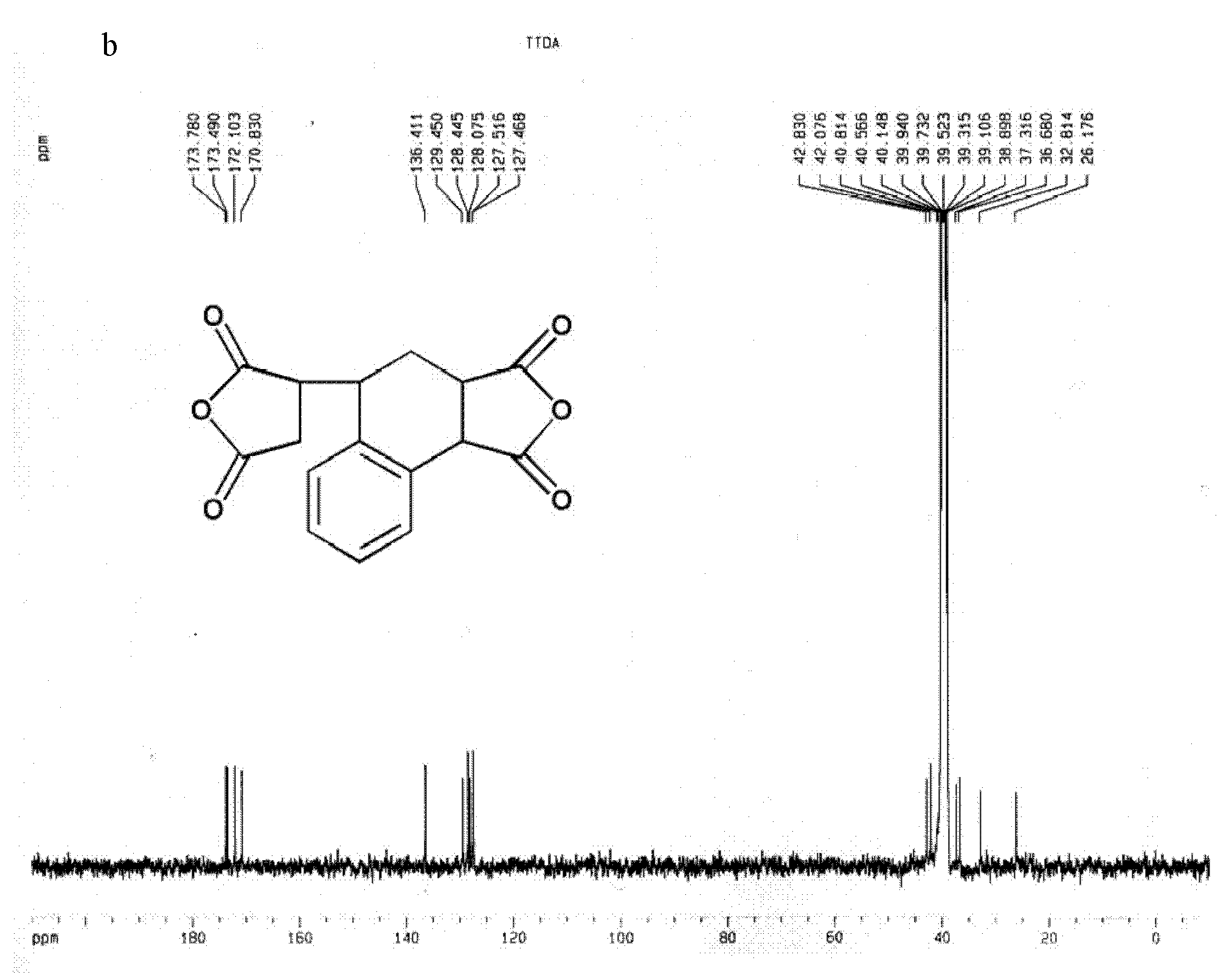 Alkyl substituent-containing alicyclic dianhydride compound and polyimide prepared by same