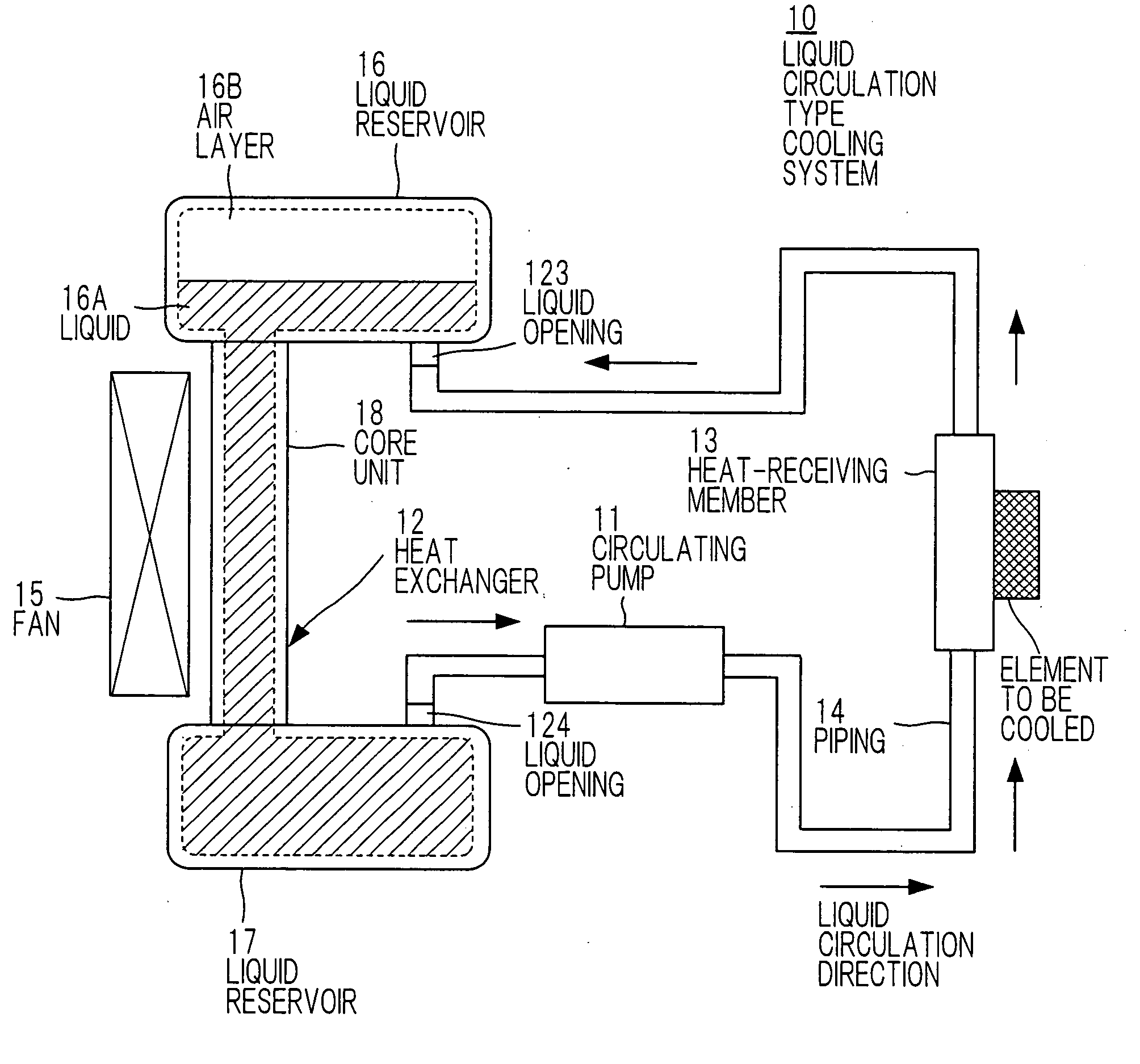 Liquid circulation type cooling system