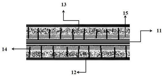 Stab-resistant bulletproof fabric based on shear thickening fluid and preparation method of stab-resistant bulletproof fabric