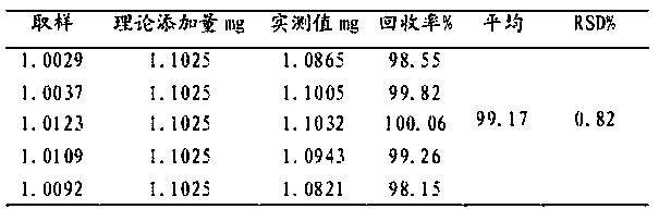 Determination method of content of schisandrin in medicament