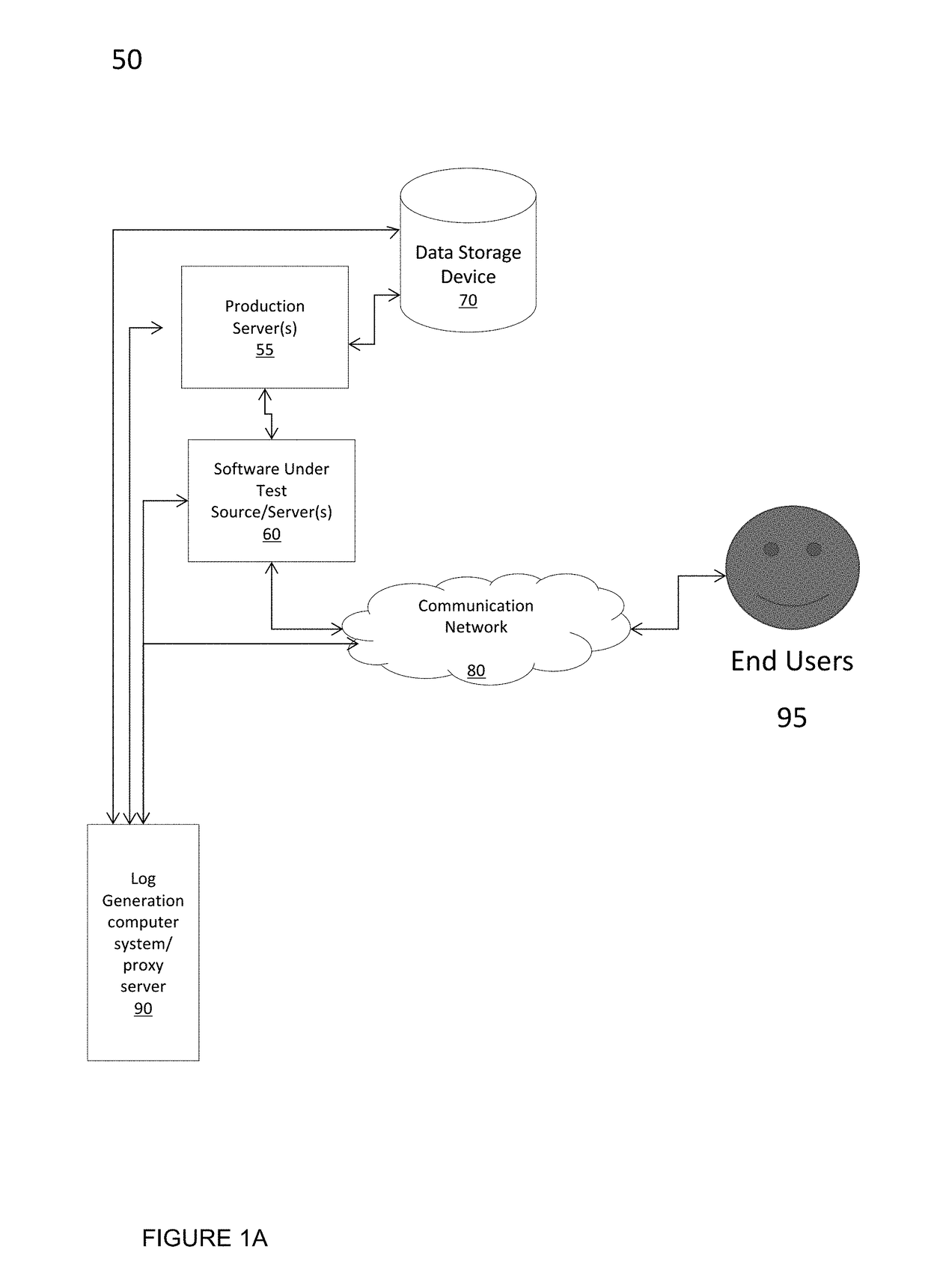 Systems, methods and devices for ai-driven automatic test generation
