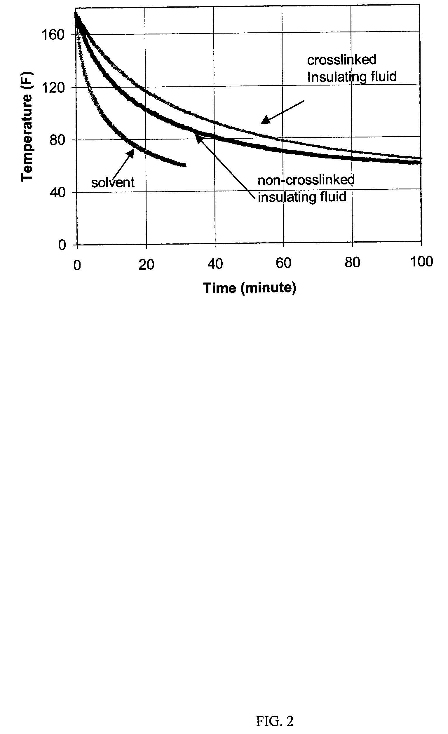 Crosslinkable thermal insulating compositions and methods of using the same