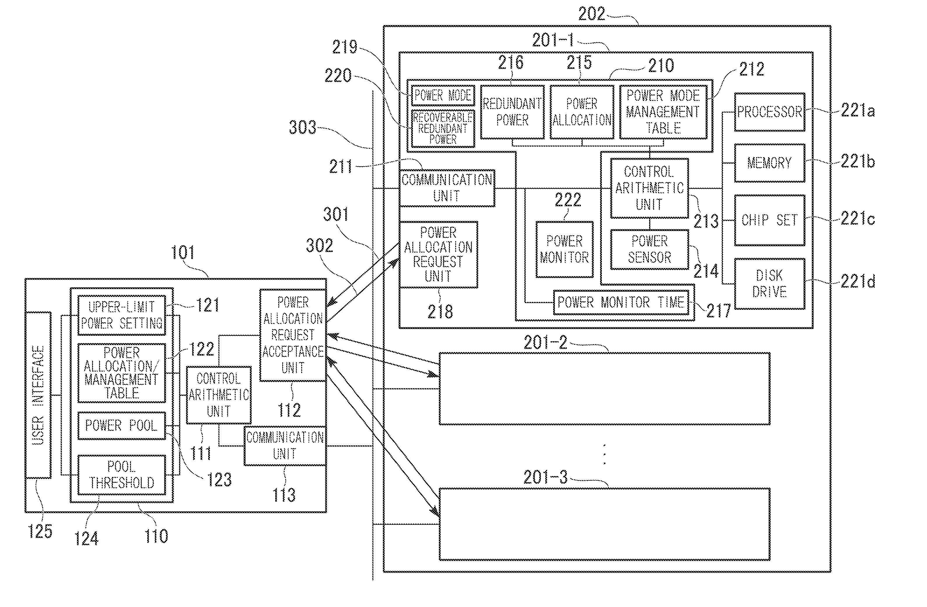 Power distribution system and method thereof