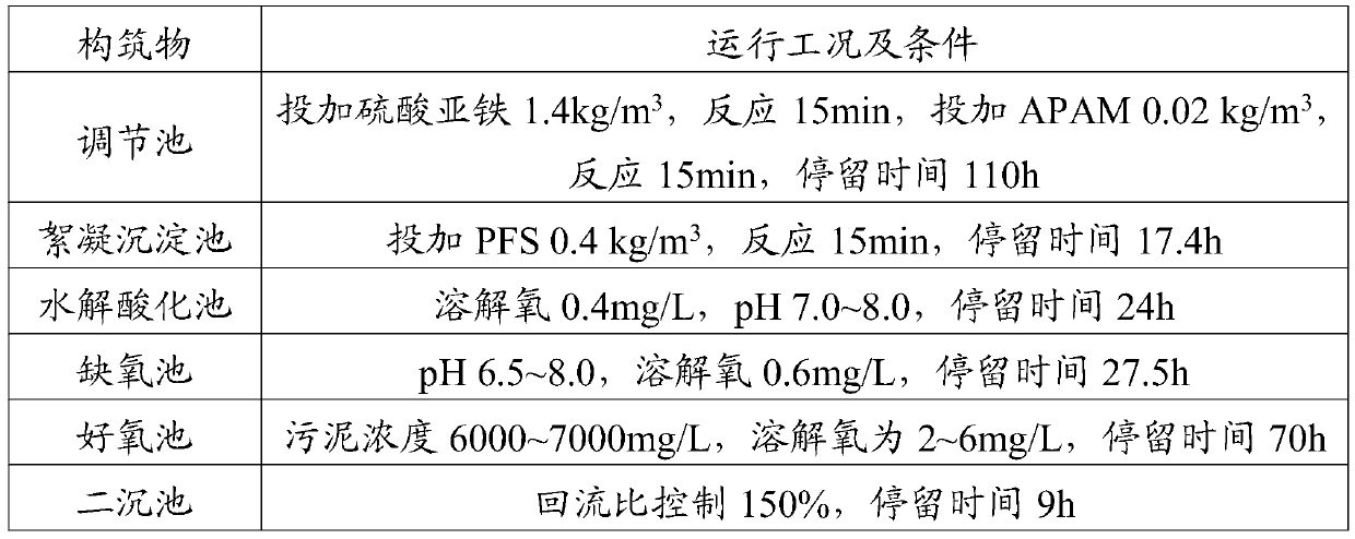 Compound microbial agent and preparation method therefor and treatment method for high-salinity nitrogen-containing wastewater