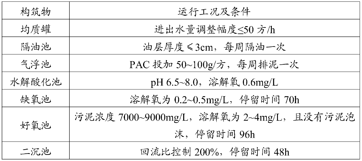 Compound microbial agent and preparation method therefor and treatment method for high-salinity nitrogen-containing wastewater