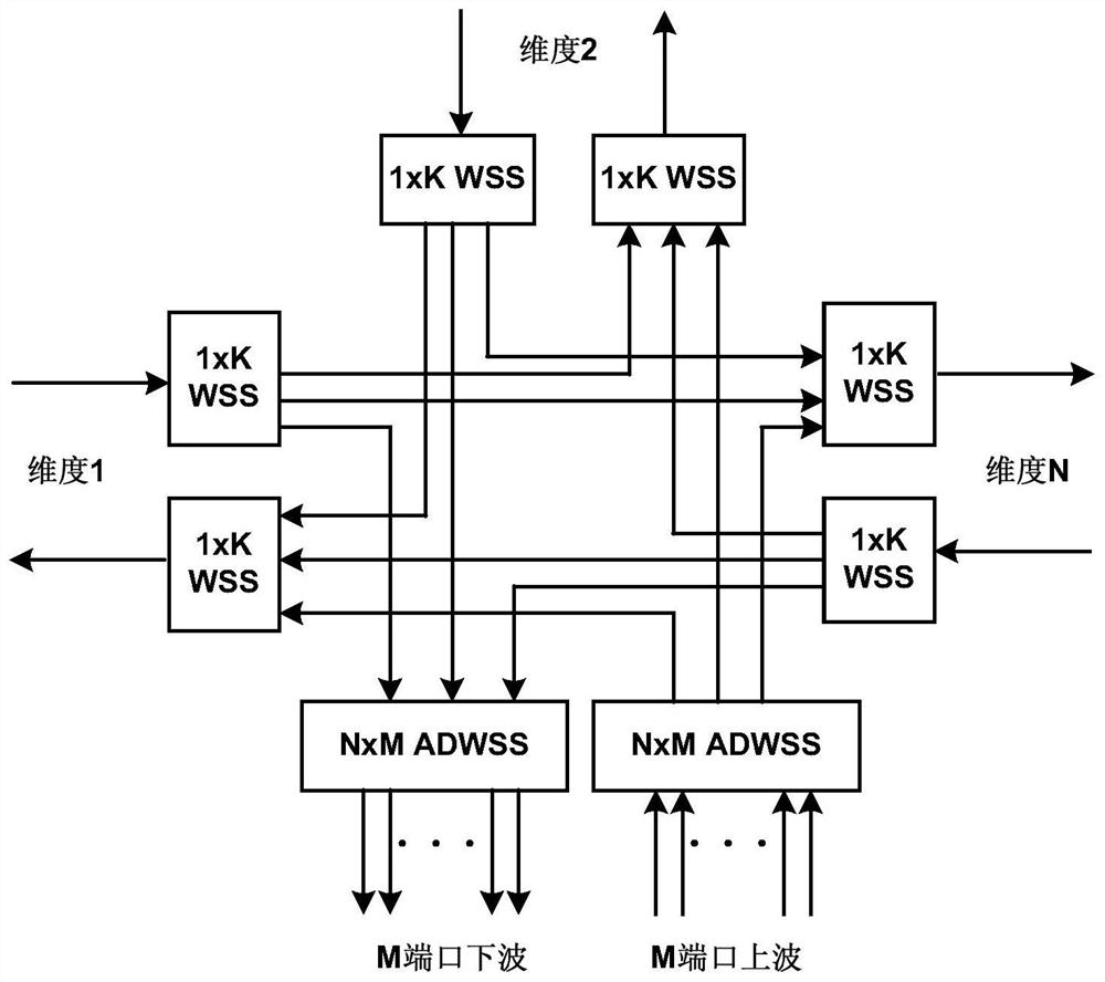 An optical communication device and wavelength selection method