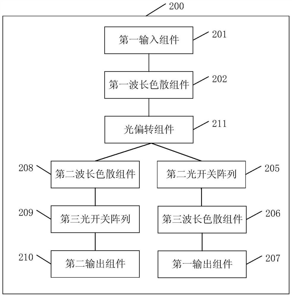 An optical communication device and wavelength selection method