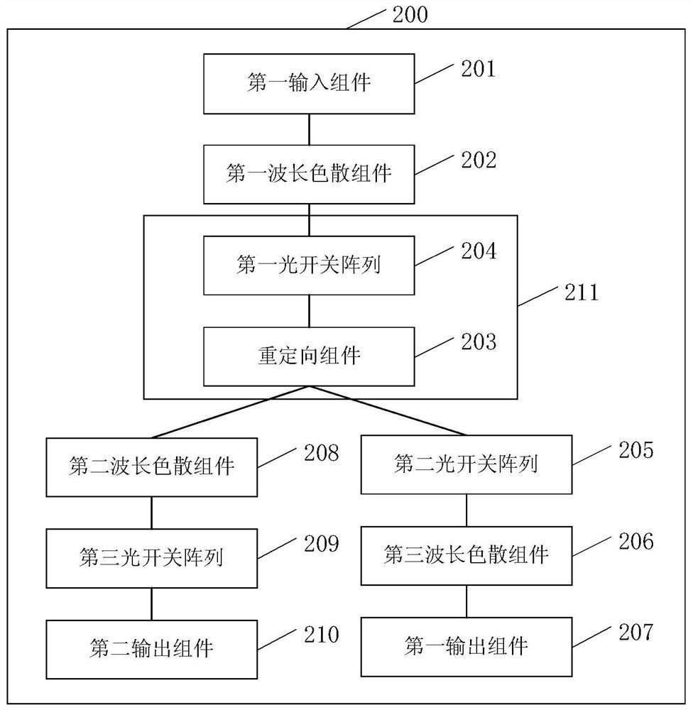 An optical communication device and wavelength selection method