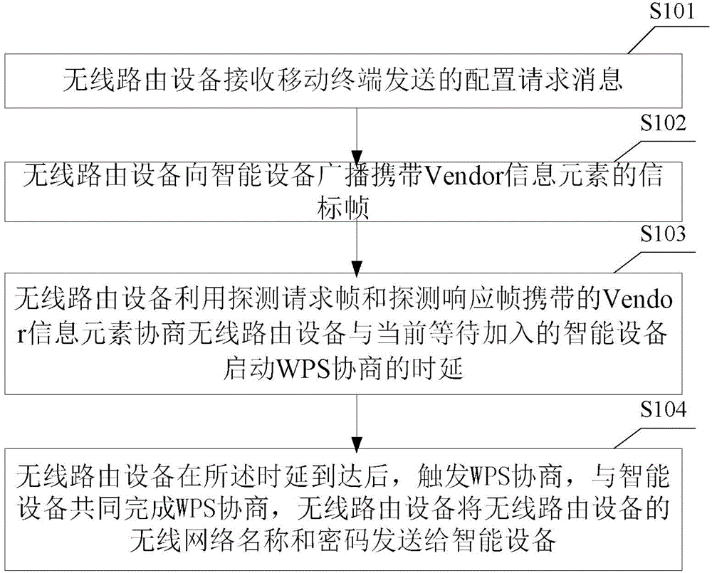 Intelligent device, method for connecting intelligent device to wireless routing device, and wireless routing device