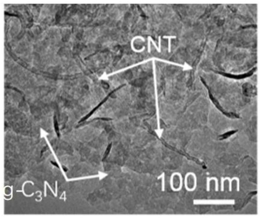 Preparation method of sulfur-fixation carrier material for positive electrode of lithium-sulfur battery