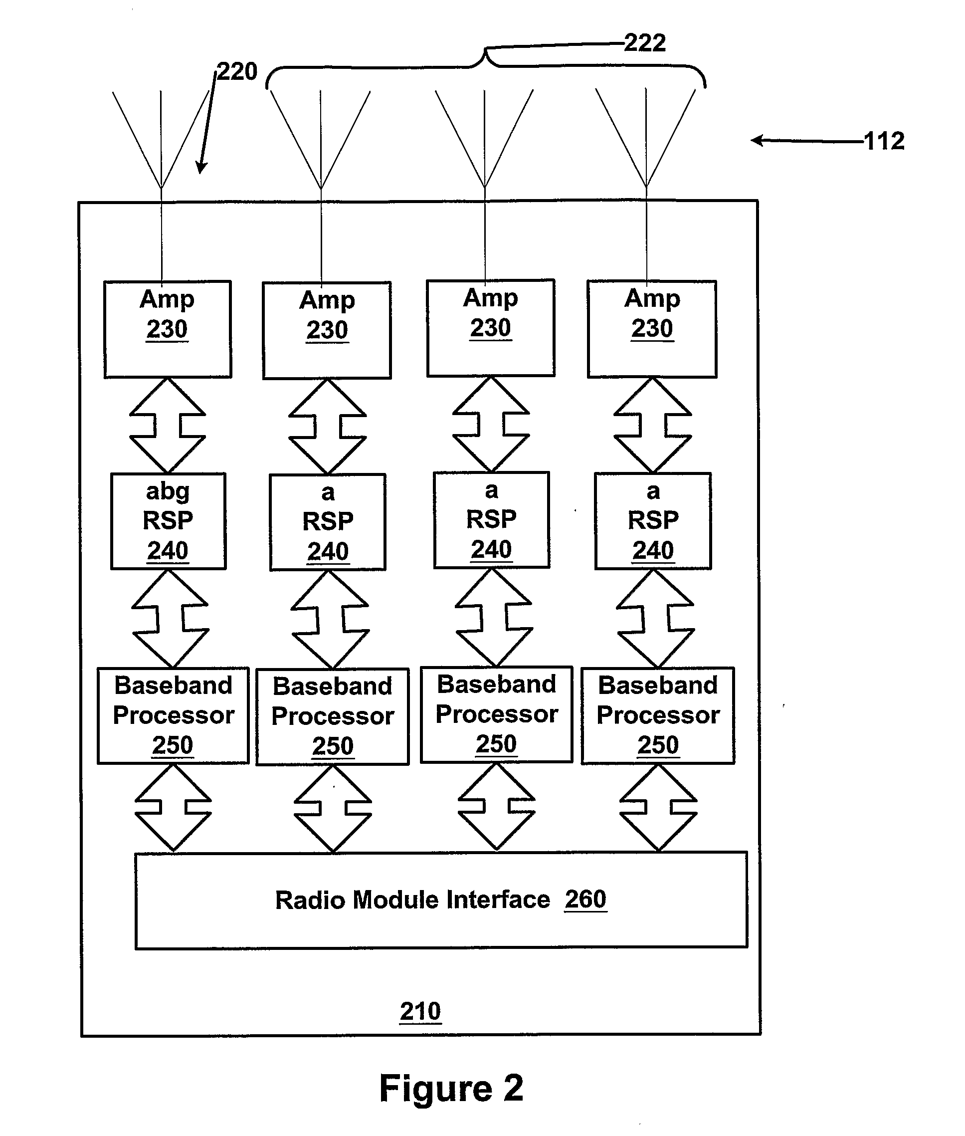 System for allocating channels in a multi-radio wireless LAN array