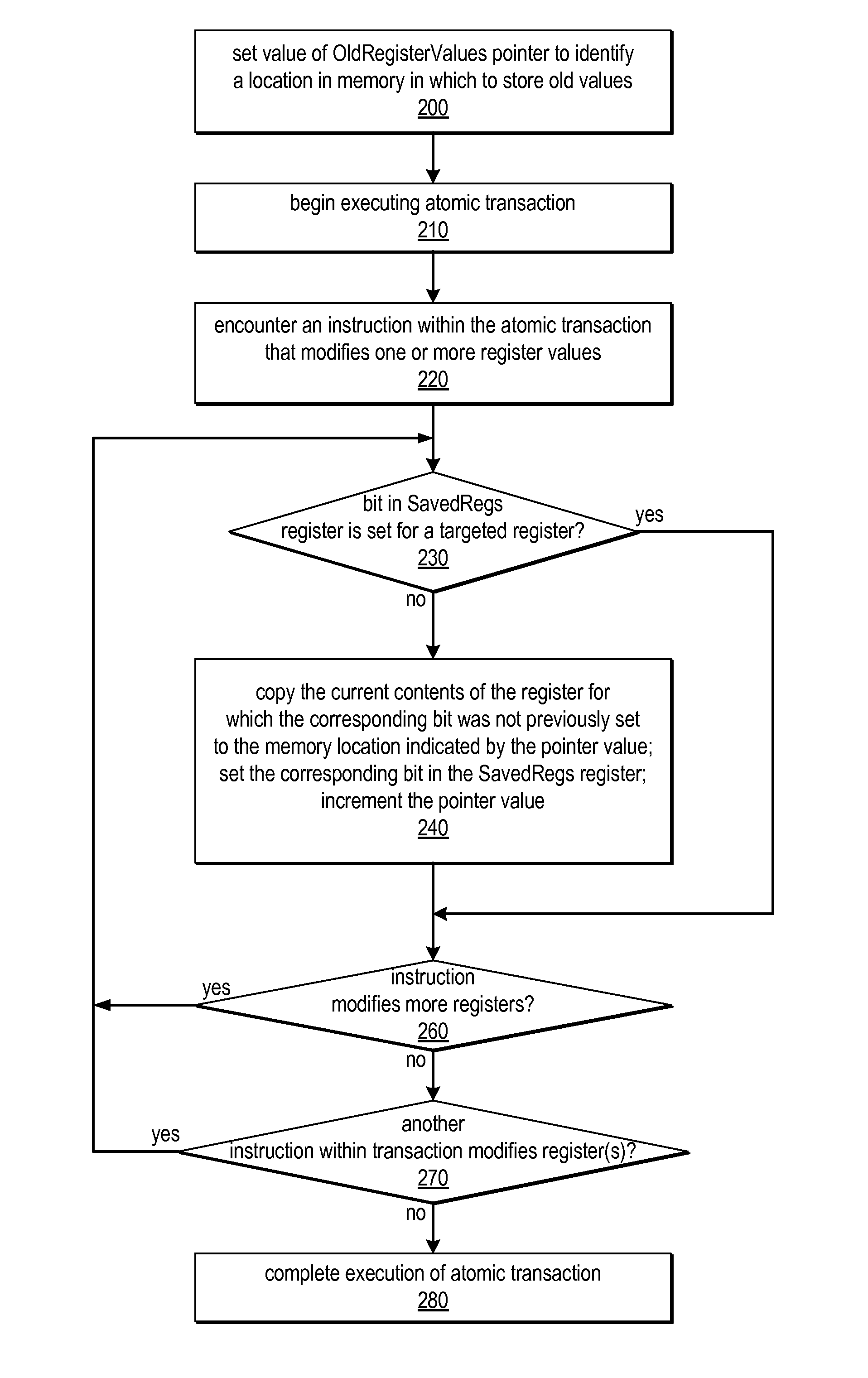 System and Method for Performing Incremental Register Checkpointing in Transactional Memory