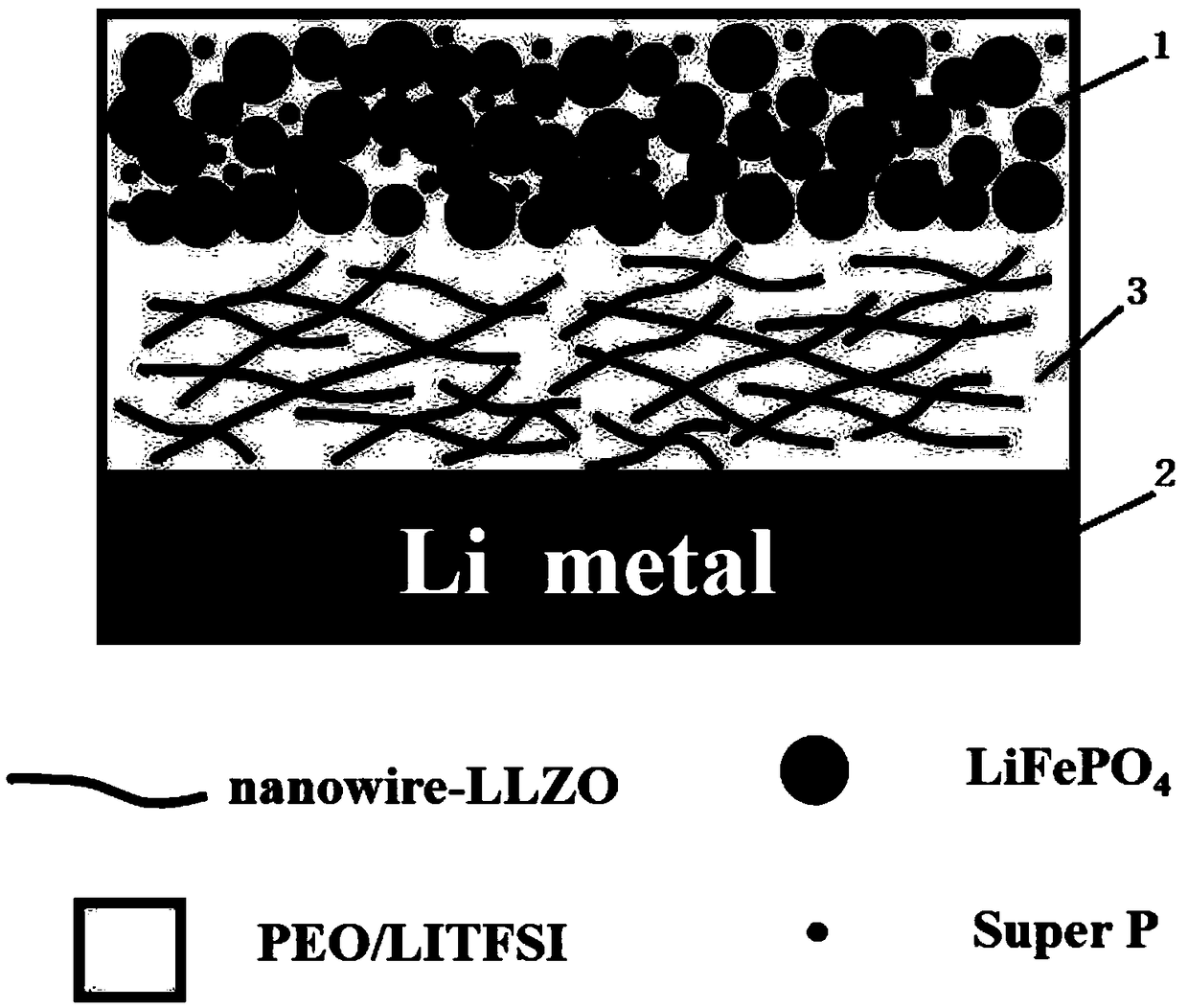 An integrated all-solid-state lithium metal battery