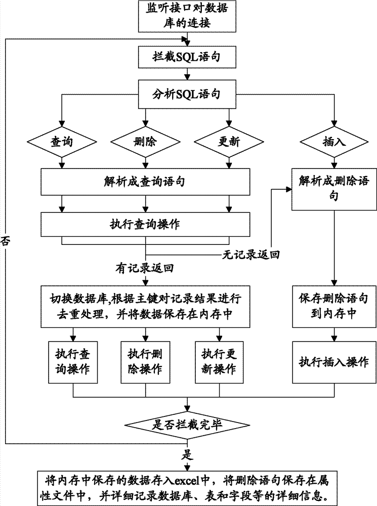 Method and system for preparing interface testing data