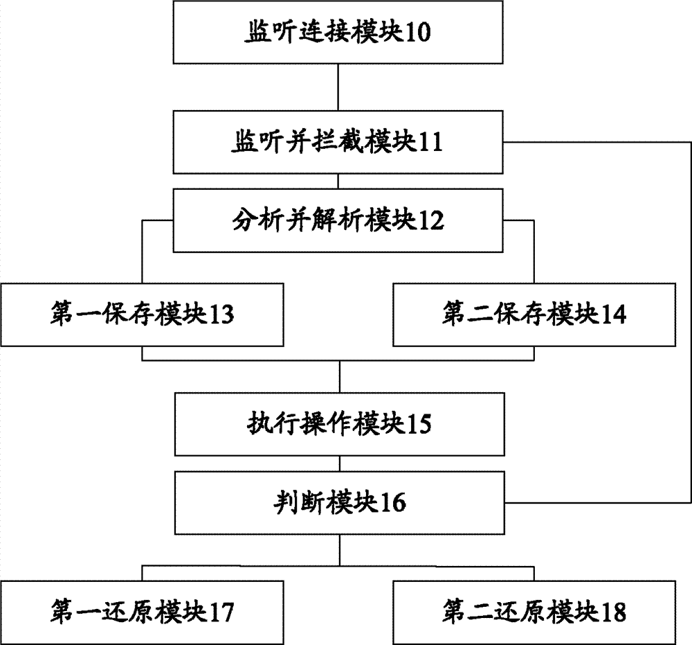 Method and system for preparing interface testing data