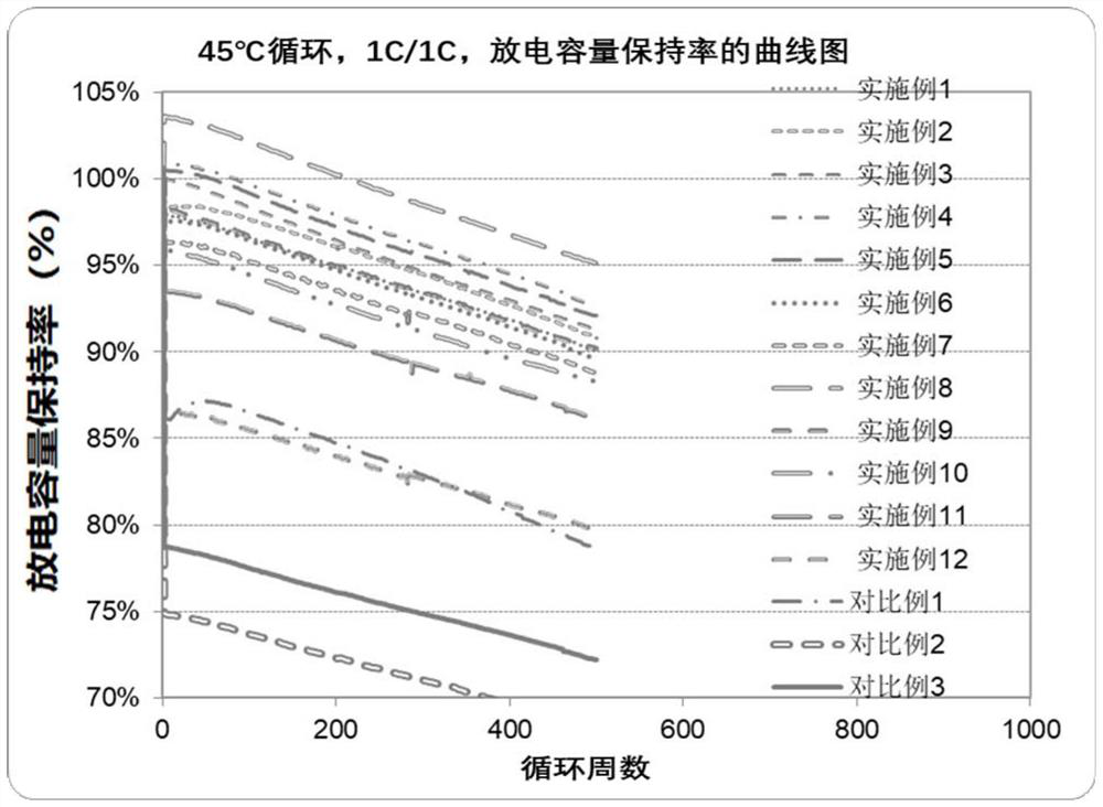 Lithium ion battery non-aqueous electrolyte and lithium ion battery