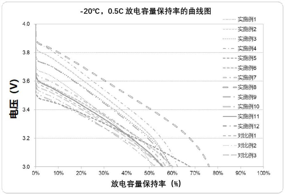 Lithium ion battery non-aqueous electrolyte and lithium ion battery