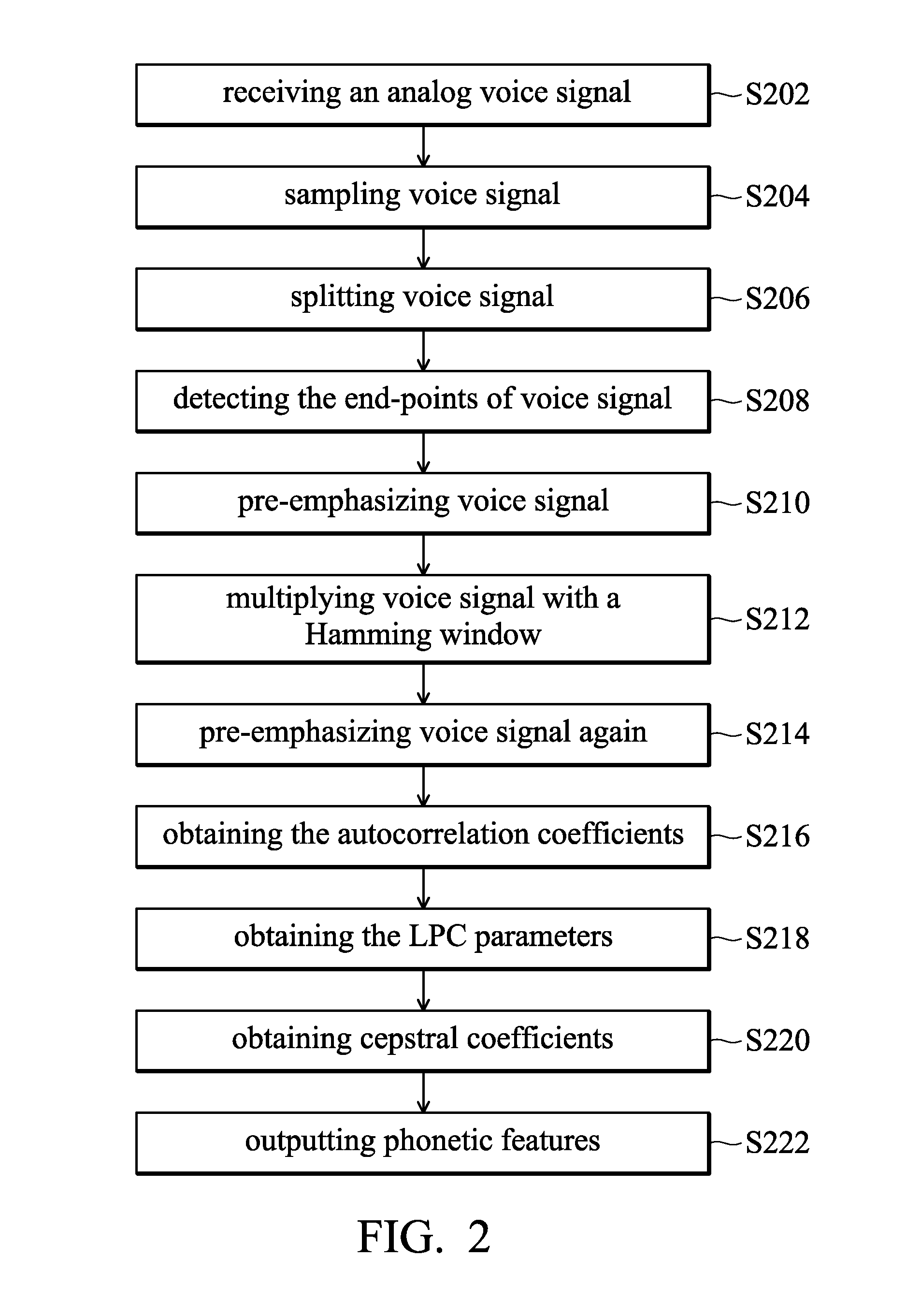 Phonetic Variation Model Building Apparatus and Method and Phonetic Recognition System and Method Thereof