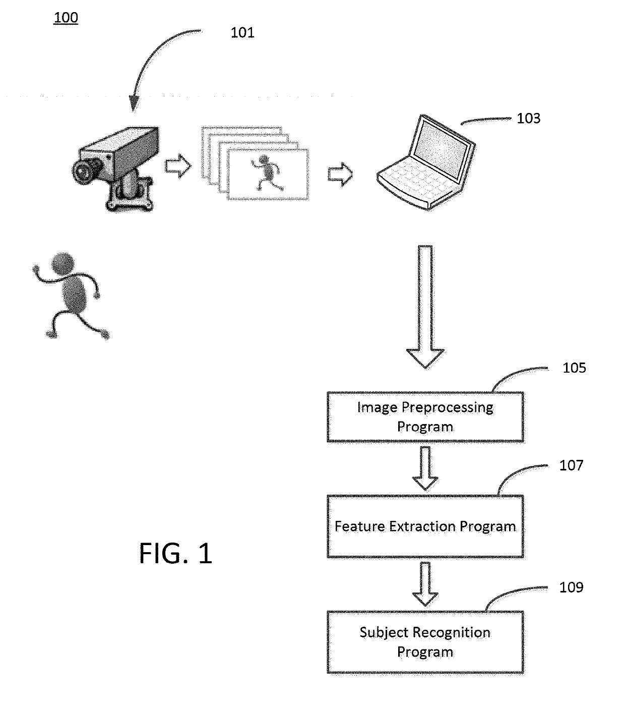 Multi-kernel fuzzy local gabor feature extraction method for automatic gait recognition