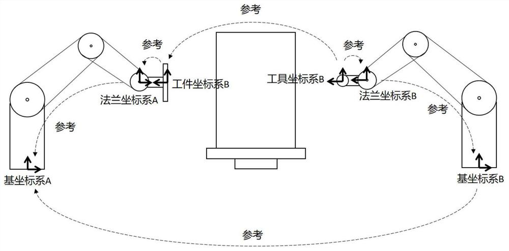 Double-mechanical-arm digital ray detection device and automatic detection method