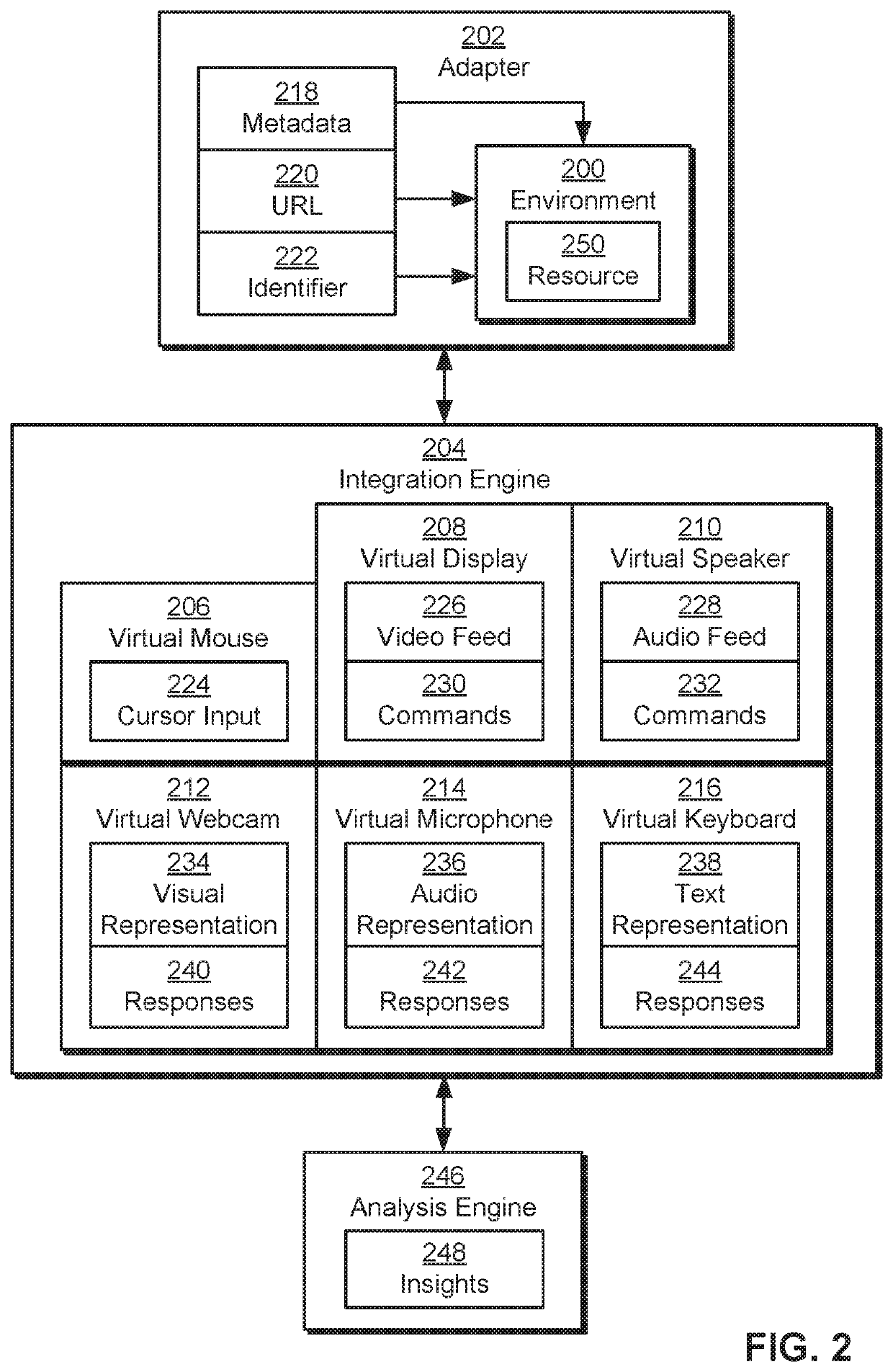Enhancing meeting participation by an interactive virtual assistant
