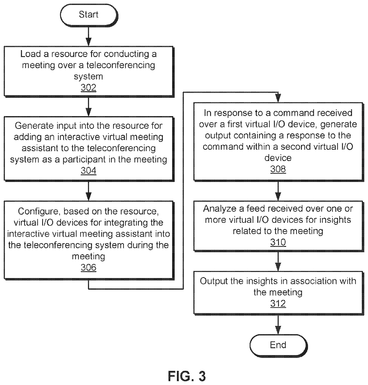 Enhancing meeting participation by an interactive virtual assistant