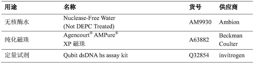 Method and device for detecting somatic variation in samples based on single-sample next-generation sequencing