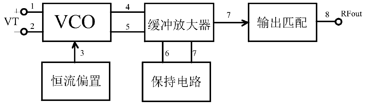 Stable constant-current bias CASCODE MMIC (Multi-Media Integrated Circuit) VCO (Voltage Controlled Oscillator)