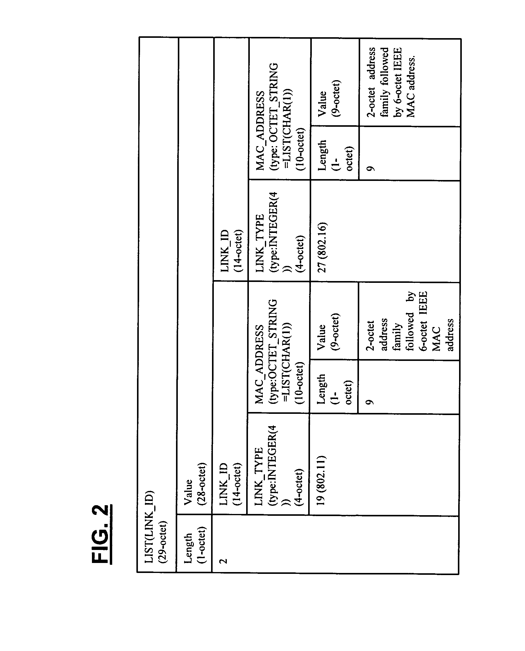 Data type encoding for media independent handover