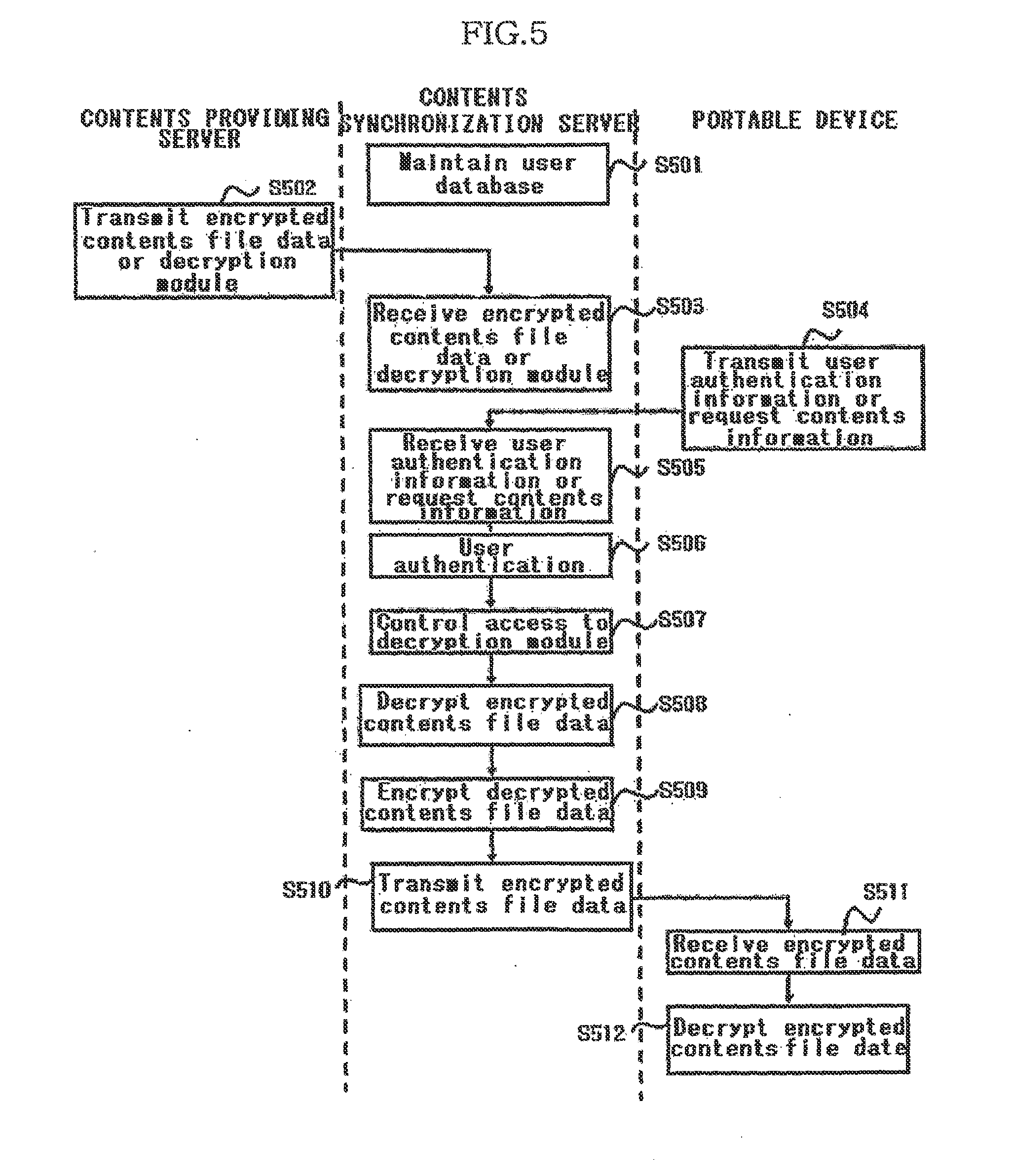 Method for providing data to a personal portable device via network and a system thereof