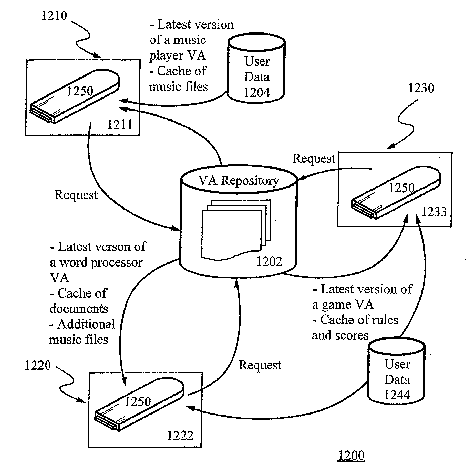 Virtual Appliance Management