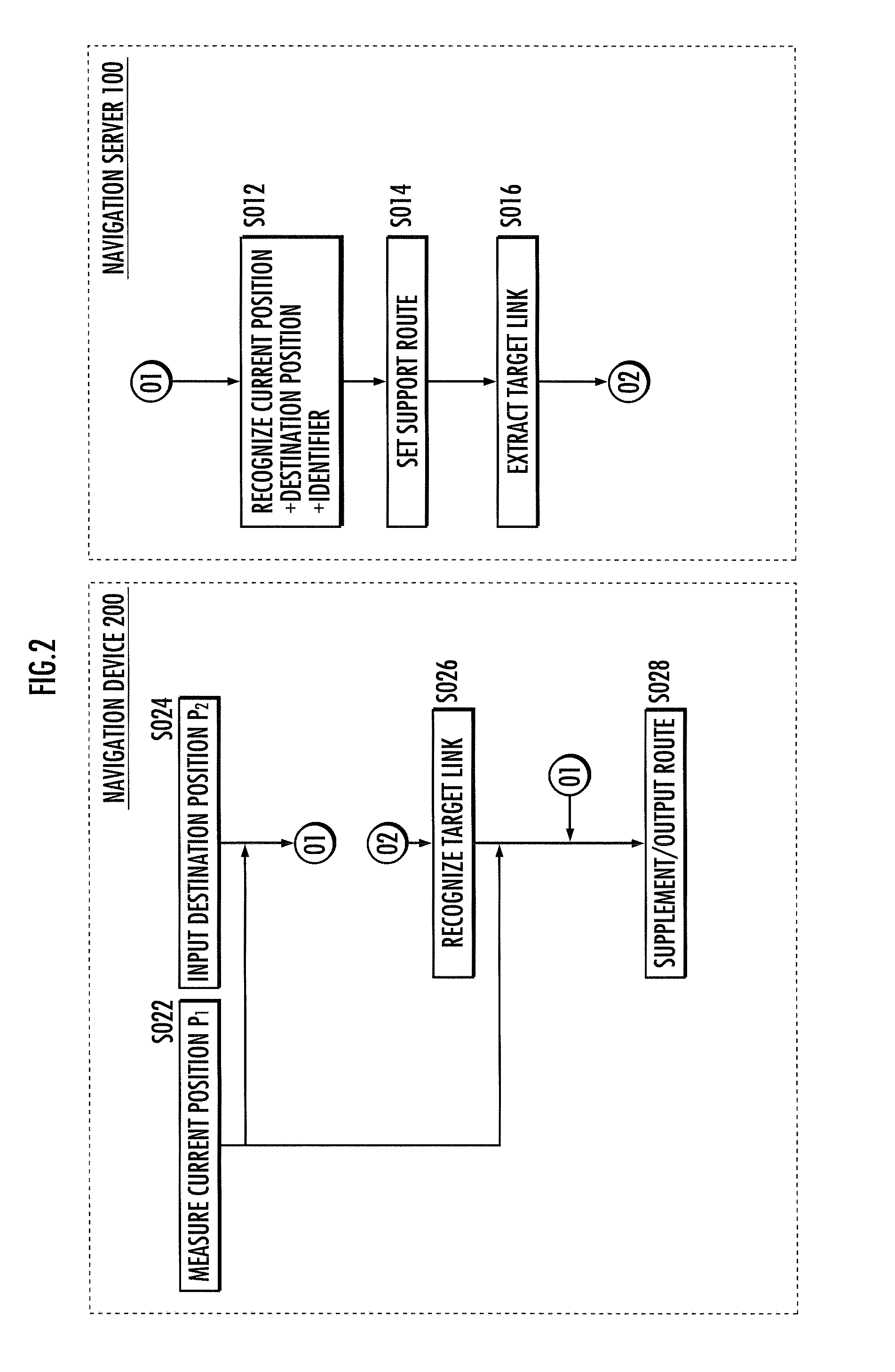 Navigation server, navigation device, and navigation system